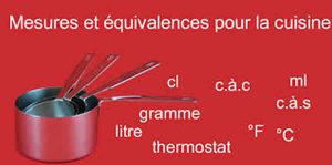 mesures et equivalences pour la cuisine